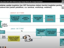 SKP Platform, Gerbang Baru bagi Tenaga Kesehatan Permudah Perpanjangan SIP 12 SKP Platform, Gerbang Baru bagi Tenaga Kesehatan Permudah Perpanjangan SIP