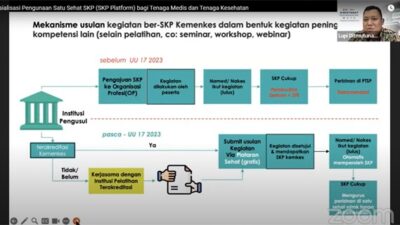 SKP Platform, Gerbang Baru bagi Tenaga Kesehatan Permudah Perpanjangan SIP