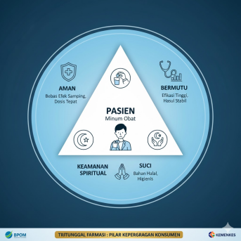 Obat Halal dan Keamanan Spiritual, Standar Baru Pelayanan Kesehatan Nasional