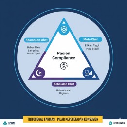 Bukan Sekadar Label, Halal Kini Bagian dari Standar Mutu